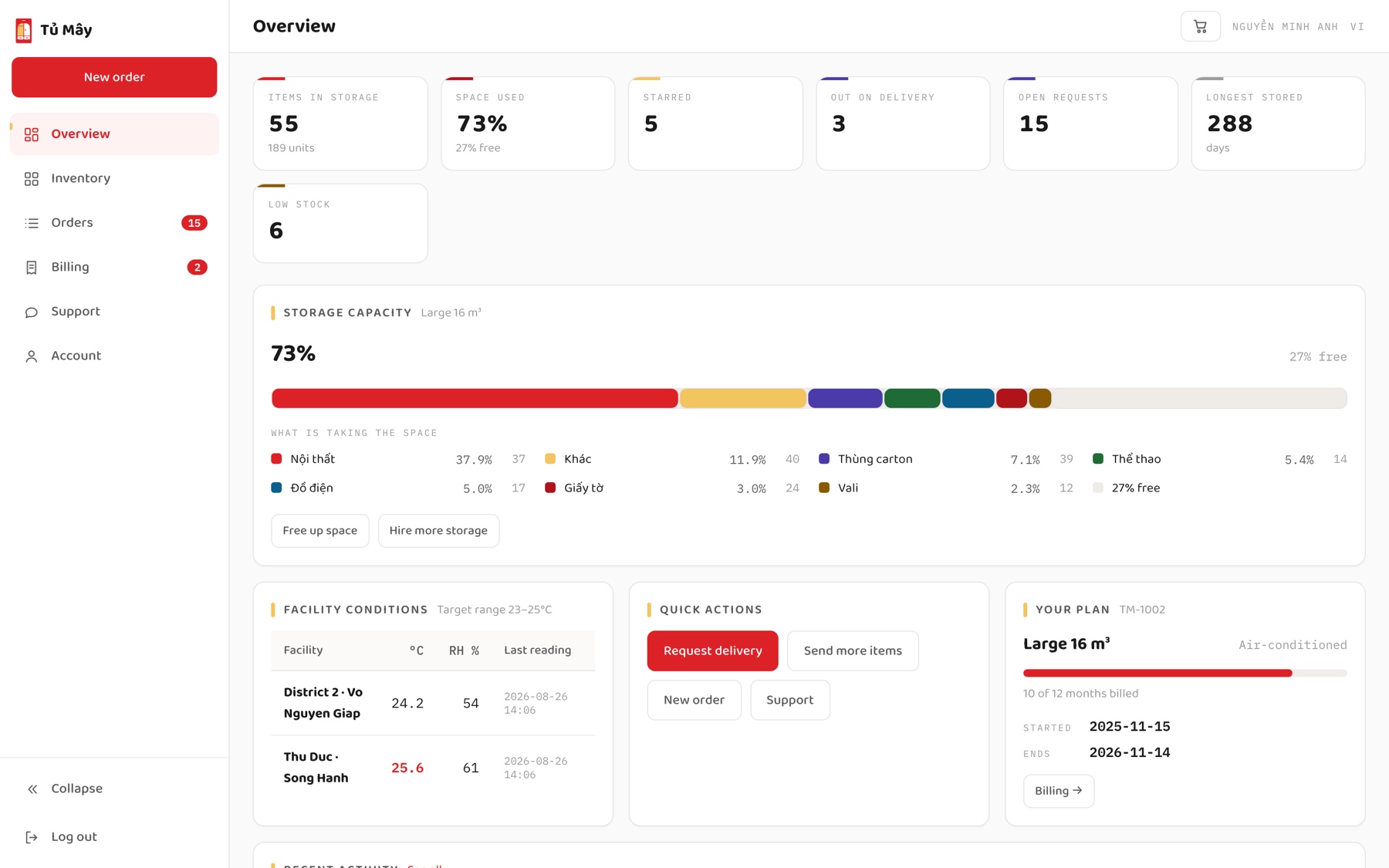 Tủ Mây dashboard, overview